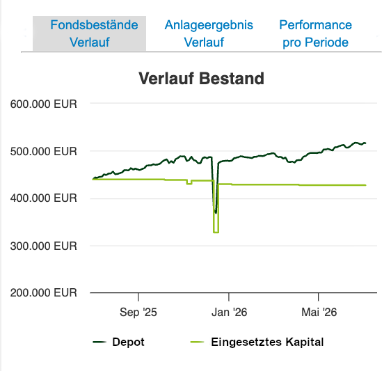 John portfolio growth screenshot
