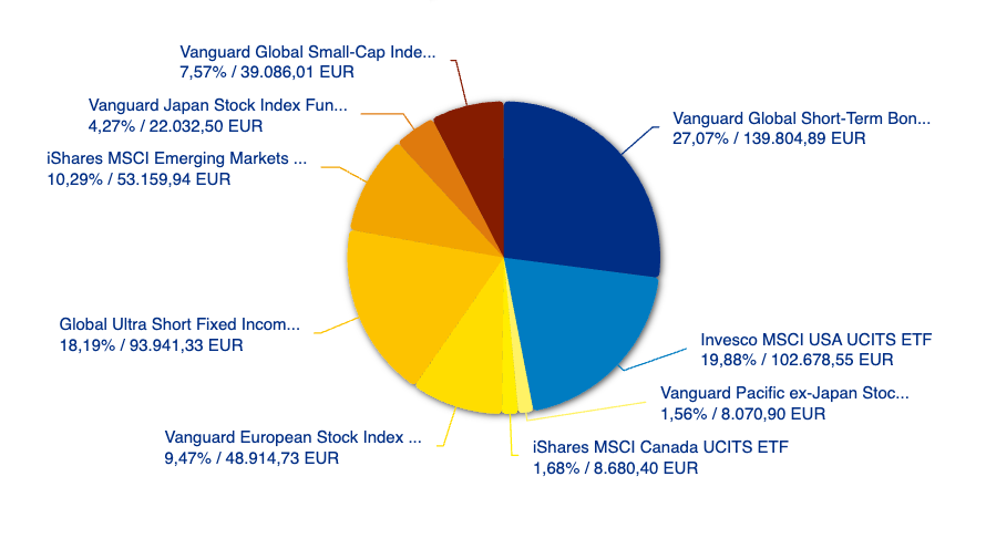 John portfolio allocation screenshot