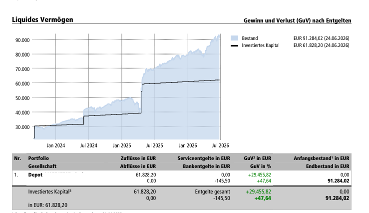 Priya portfolio growth screenshot