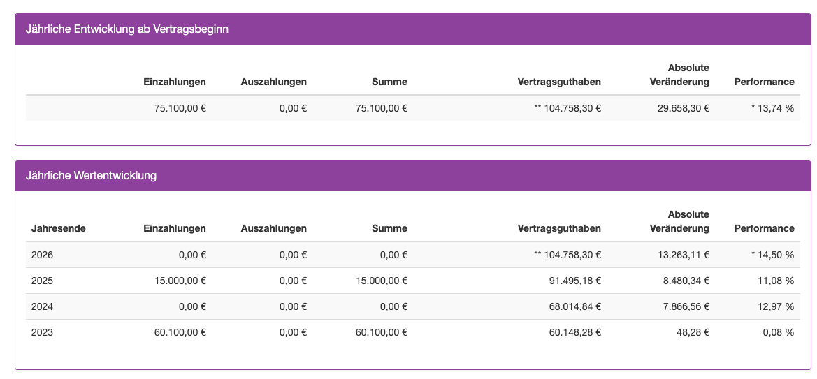 Ryan portfolio performance screenshot